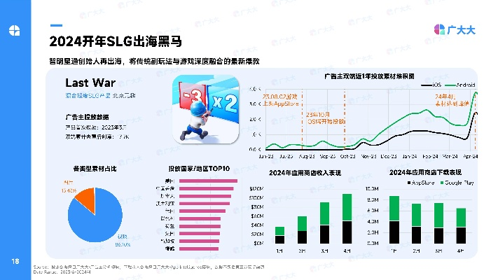 2024年必玩SLG巅峰之作,揭秘热门排行榜新亮点 2024年必玩SLG巅峰之作,揭秘热门排行榜新亮点