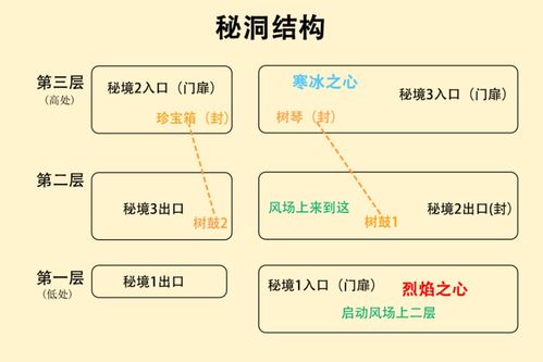 《原神》3.1版木材采集攻略：高效路线速成秘籍