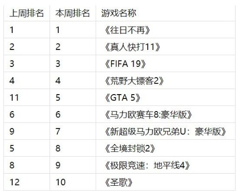 犯罪游戏盘点:热门排行揭示犯罪魅力新体验 犯罪游戏盘点:热门排行揭示犯罪魅力新体验