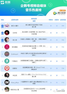 热门画质巅峰,下载必玩高人气榜单 热门画质巅峰,下载必玩高人气榜单