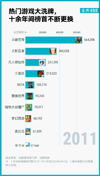 奇幻游戏大全热榜揭晓：下载量冠绝的奇幻佳作盘点