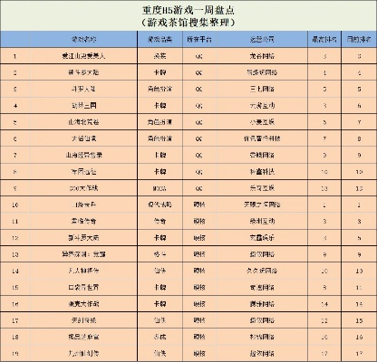 热门车辆作战游戏盘点:下载量飙升的排行榜大揭秘 热门车辆作战游戏盘点:下载量飙升的排行榜大揭秘