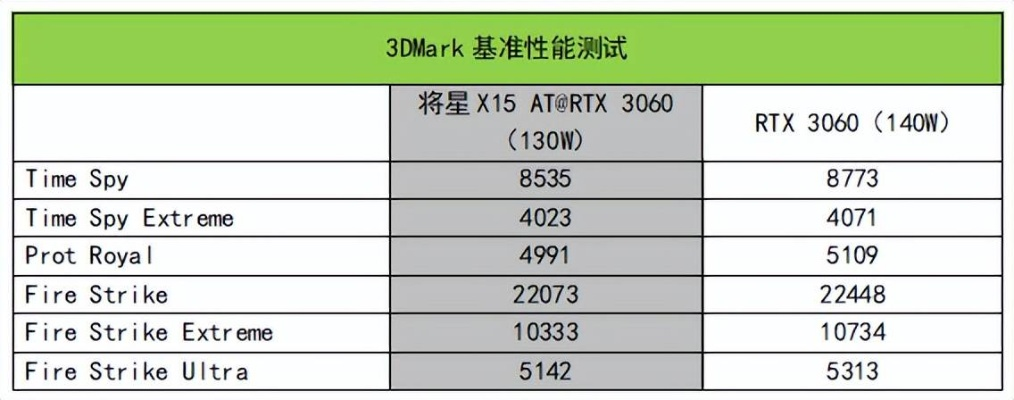 RTX 3060加持!《黑色行动7》PC配置大揭秘,性能新高度 RTX 3060加持!《黑色行动7》PC配置大揭秘,性能新高度