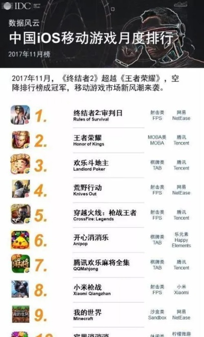 热门吃鸡游戏下载,揭秘人气排行榜新风向 热门吃鸡游戏下载,揭秘人气排行榜新风向