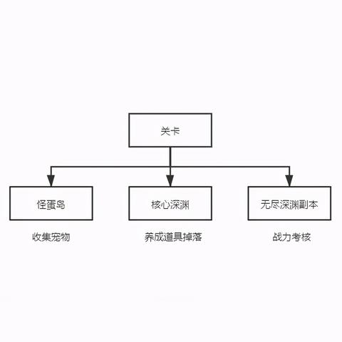 40级深渊掉落攻略:深度解析高效刷怪技巧 40级深渊掉落攻略:深度解析高效刷怪技巧