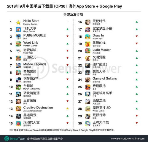 下载量爆表!团队协作必备游戏精选推荐 下载量爆表!团队协作必备游戏精选推荐