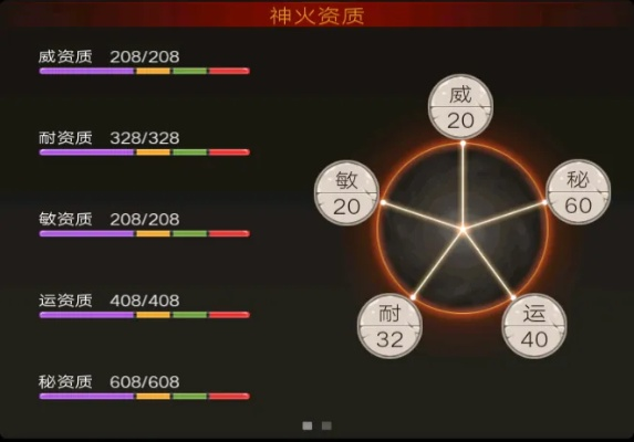 不朽之旅萌新神火速成攻略,助你轻松登顶巅峰! 不朽之旅萌新神火速成攻略,助你轻松登顶巅峰!