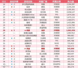 2024年度赛车游戏榜单,揭秘热门排行新风向 2024年度赛车游戏榜单,揭秘热门排行新风向