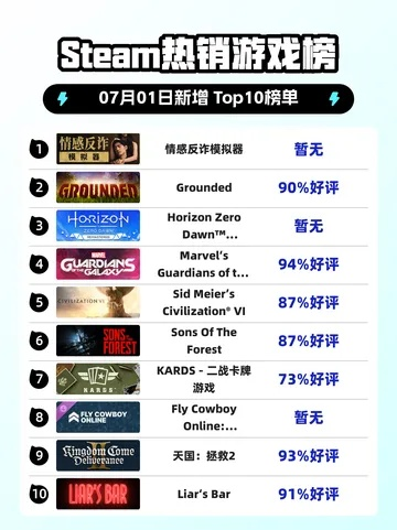 热门情感游戏盘点:揭秘十大最受欢迎游戏榜单 热门情感游戏盘点:揭秘十大最受欢迎游戏榜单