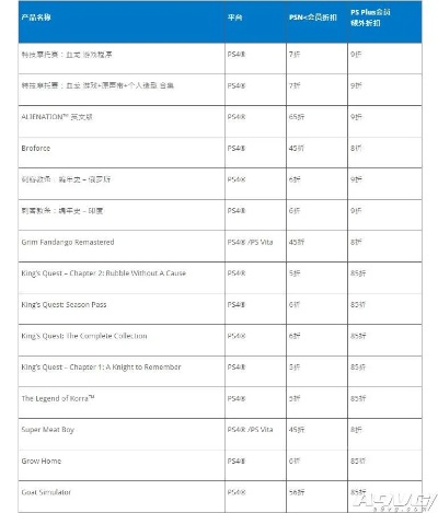 港服PSN独家优惠！148港元以下游戏大放价