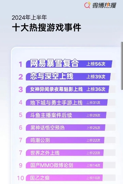 2024弹幕游戏榜单揭晓,热门下载排行新视角 2024弹幕游戏榜单揭晓,热门下载排行新视角