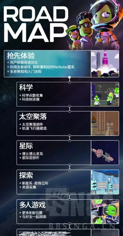 太空探险新体验:盘点最新热门太空模拟游戏亮点 太空探险新体验:盘点最新热门太空模拟游戏亮点