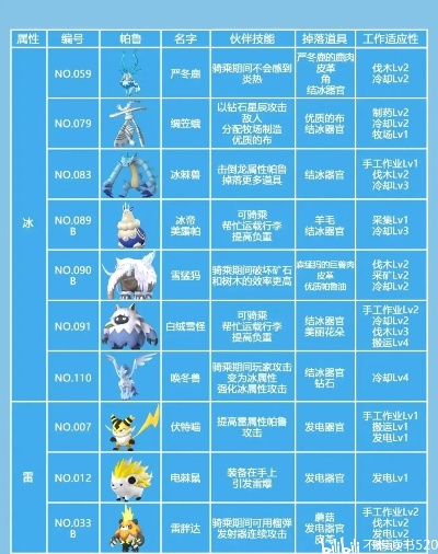 《幻兽帕鲁》图鉴APP下载攻略：独家秘籍，轻松上手！