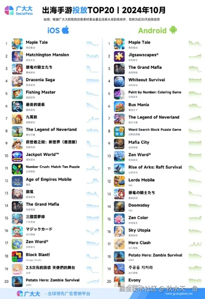 航海巅峰之作，揭秘热门航海游戏排行前十榜单