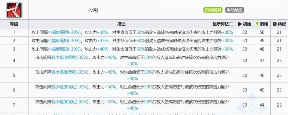 流浪方舟平民养成攻略：高效升级秘籍大揭秘
