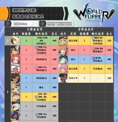 深层队伍搭配优化秘籍:揭秘世界弹射物语高效策略 深层队伍搭配优化秘籍:揭秘世界弹射物语高效策略