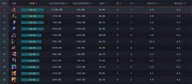 爆闪寡妇90%胜率王攻略:高效上分秘籍大揭秘 爆闪寡妇90%胜率王攻略:高效上分秘籍大揭秘