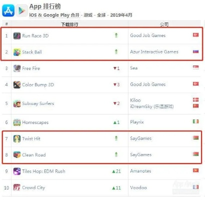 盘点热门下载：趣味物品管理游戏排行大揭秘