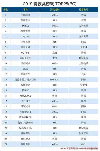 最新电竞榜单揭晓:揭秘竞技游戏下载排行TOP10 最新电竞榜单揭晓:揭秘竞技游戏下载排行TOP10