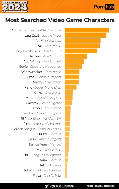 黑色幽默游戏盘点:揭秘热门榜单前十佳选 黑色幽默游戏盘点:揭秘热门榜单前十佳选
