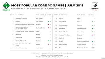 热门排行揭秘:十大最受欢迎管理游戏盘点 热门排行揭秘:十大最受欢迎管理游戏盘点