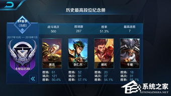 全局掌控,辅助制胜之道:解锁王者荣耀上分新境界 全局掌控,辅助制胜之道:解锁王者荣耀上分新境界