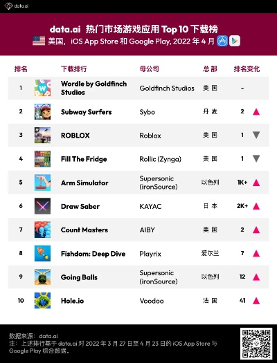 视频制作必备!盘点十大热门下载游戏排行榜 视频制作必备!盘点十大热门下载游戏排行榜