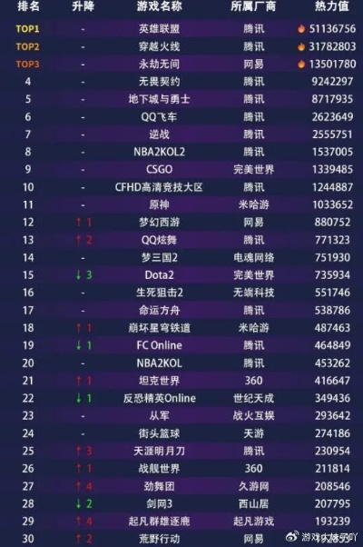 热门点击揭秘：游戏大全热门排行大揭秘