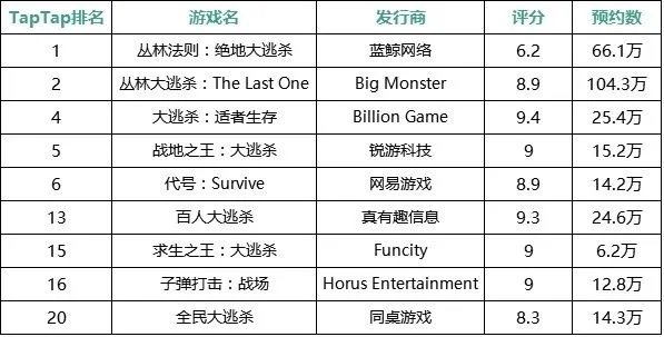 弹幕狂欢盛宴，热门游戏排行大揭秘！