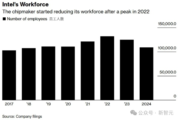 史克威尔艾尼克斯全球重组：本土研发升级，AI赋能裁员百人新篇章