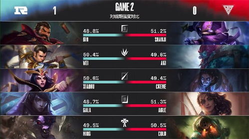 北伐枪T0阵容攻略:揭秘全新战略价值解析 北伐枪T0阵容攻略:揭秘全新战略价值解析