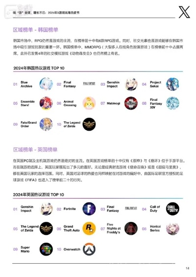 2024年度无双游戏热榜揭晓,十大热门佳作盘点! 2024年度无双游戏热榜揭晓,十大热门佳作盘点!