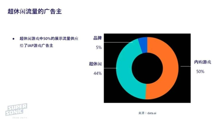 2025年手游出海收入突破20亿,腾讯领跑全球创新潮 2025年手游出海收入突破20亿,腾讯领跑全球创新潮