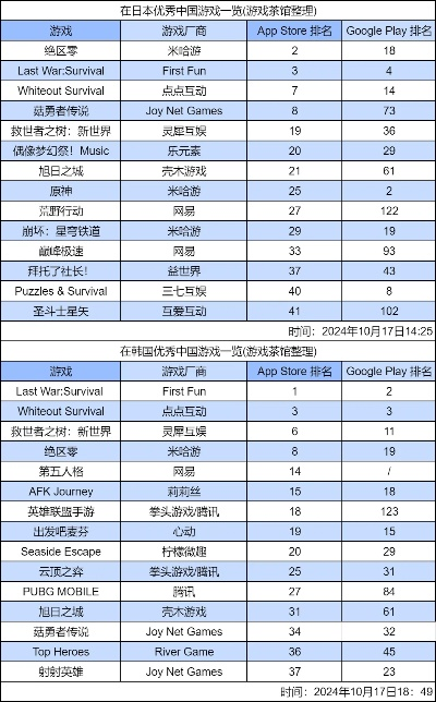 热门插画设计盘点：游戏榜单前十揭秘新风向