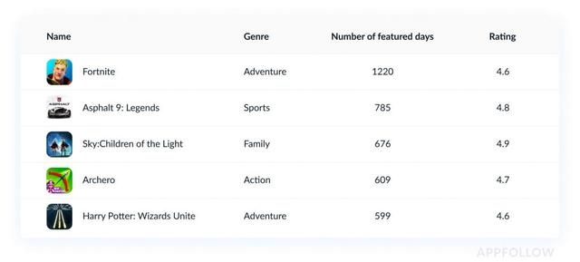 外星人游戏热榜揭晓,最新力作盘点推荐 外星人游戏热榜揭晓,最新力作盘点推荐