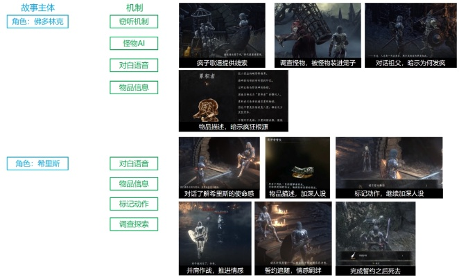 十大耐玩故事架构解析,打造沉浸式游戏体验精选 十大耐玩故事架构解析,打造沉浸式游戏体验精选