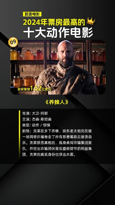 2024动作巅峰盘点：揭秘十大热门力作排行