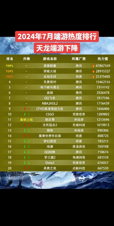 热门下载排行,纵轴游戏热度揭秘新高峰 热门下载排行,纵轴游戏热度揭秘新高峰