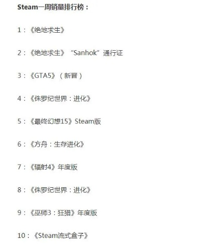 末世游戏大全:揭秘最新排行榜,十大末世佳作盘点 末世游戏大全:揭秘最新排行榜,十大末世佳作盘点