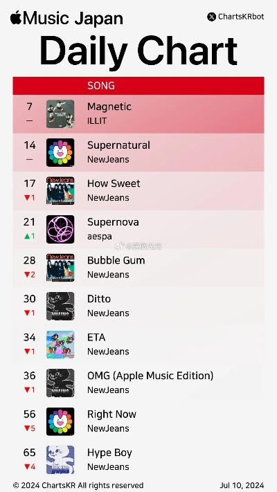 2024音游盛宴:揭秘热门排行新风向 2024音游盛宴:揭秘热门排行新风向