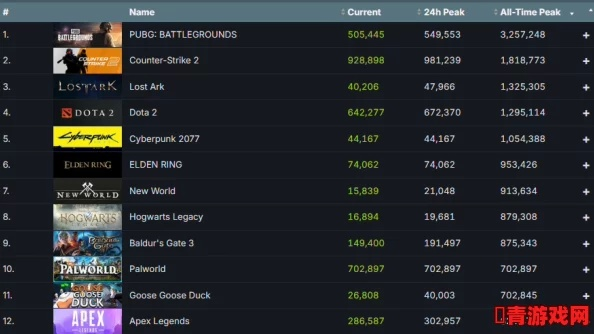 2024欢乐游戏榜单揭晓:人气巅峰之作盘点 2024欢乐游戏榜单揭晓:人气巅峰之作盘点