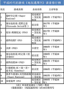 十大耐玩力解析:盘点最受欢迎调查游戏排行 十大耐玩力解析:盘点最受欢迎调查游戏排行