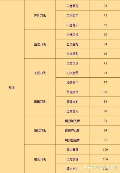 弯刀刺客全技能解锁,部落秘境探秘新篇章 弯刀刺客全技能解锁,部落秘境探秘新篇章