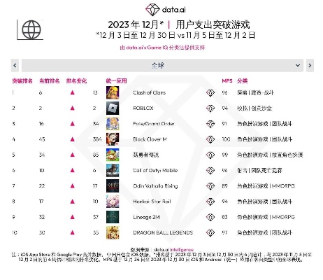 热门竞速游戏速览:下载排行揭示速度之巅 热门竞速游戏速览:下载排行揭示速度之巅
