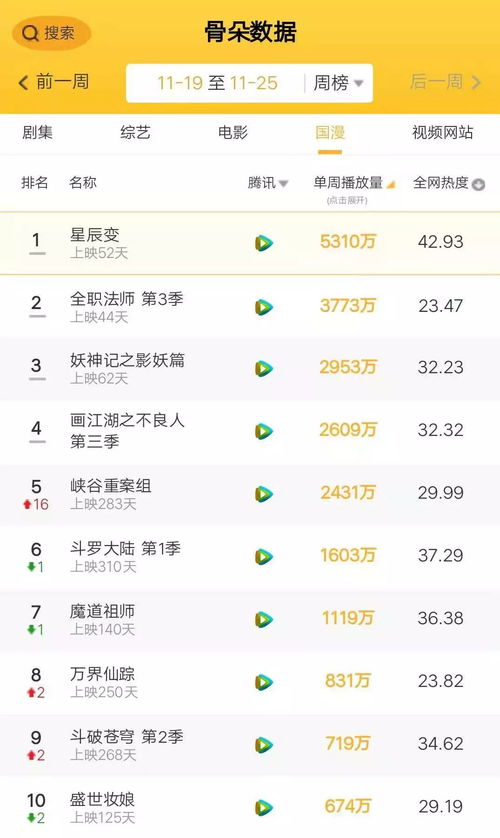 2024年度热榜揭晓:狐狸游戏人气TOP10盘点,揭秘新趋势 2024年度热榜揭晓:狐狸游戏人气TOP10盘点,揭秘新趋势