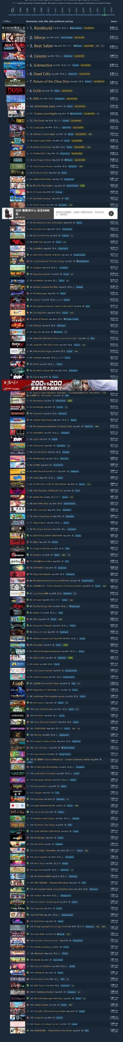 探索Rogue恶魔城魅力：盘点十大热门游戏排行