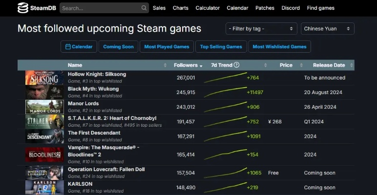 惊悚游戏排行揭秘:热门下载量高之作盘点 惊悚游戏排行揭秘:热门下载量高之作盘点