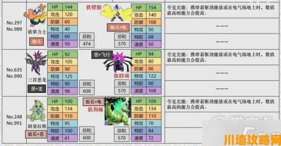 《宝可梦朱紫》六星坑单刷速成攻略！高效通关秘籍大公开