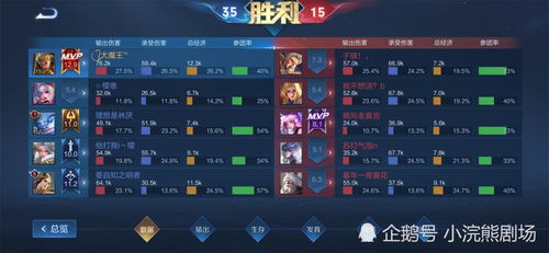 王者荣耀亚瑟单排霸主装备攻略,揭秘全新无敌秘籍 王者荣耀亚瑟单排霸主装备攻略,揭秘全新无敌秘籍