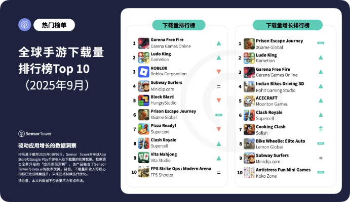 帆船游戏热门排行揭晓，畅玩指数新标杆